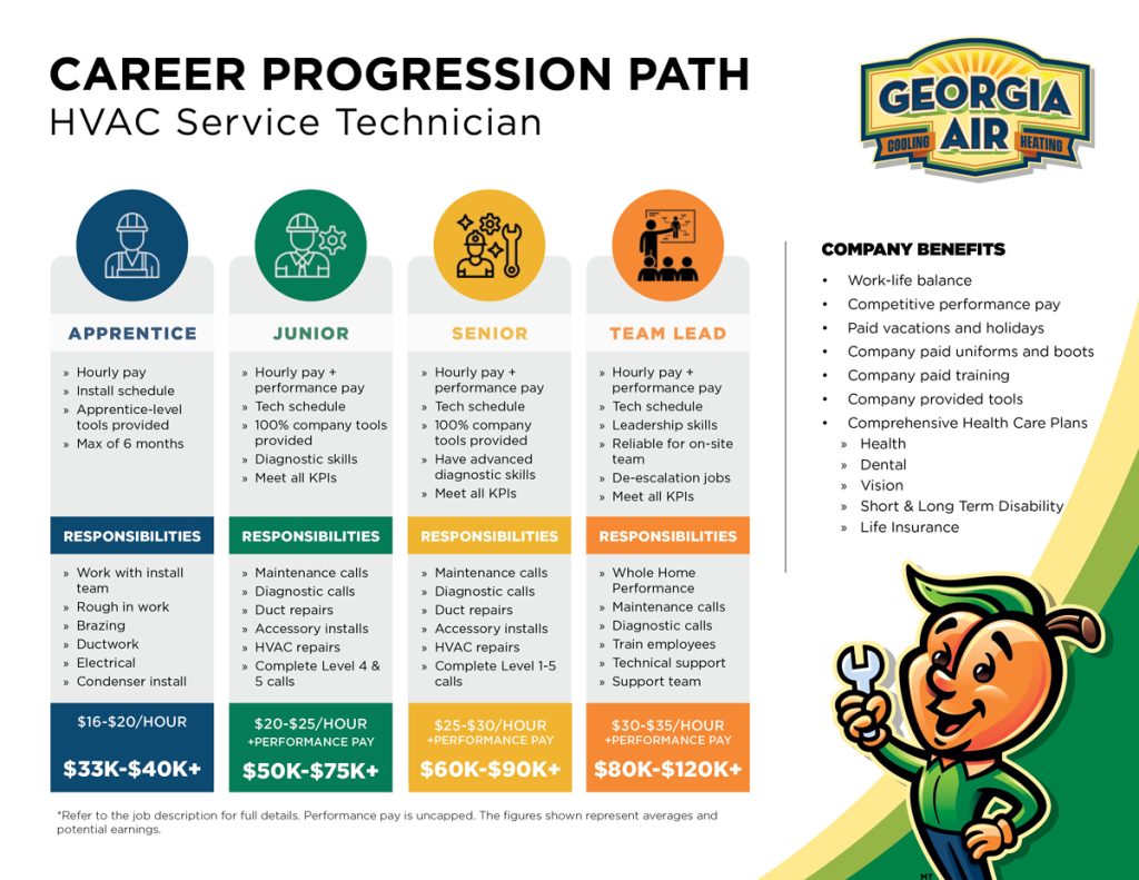Career Progression Path HVAC Service Technician